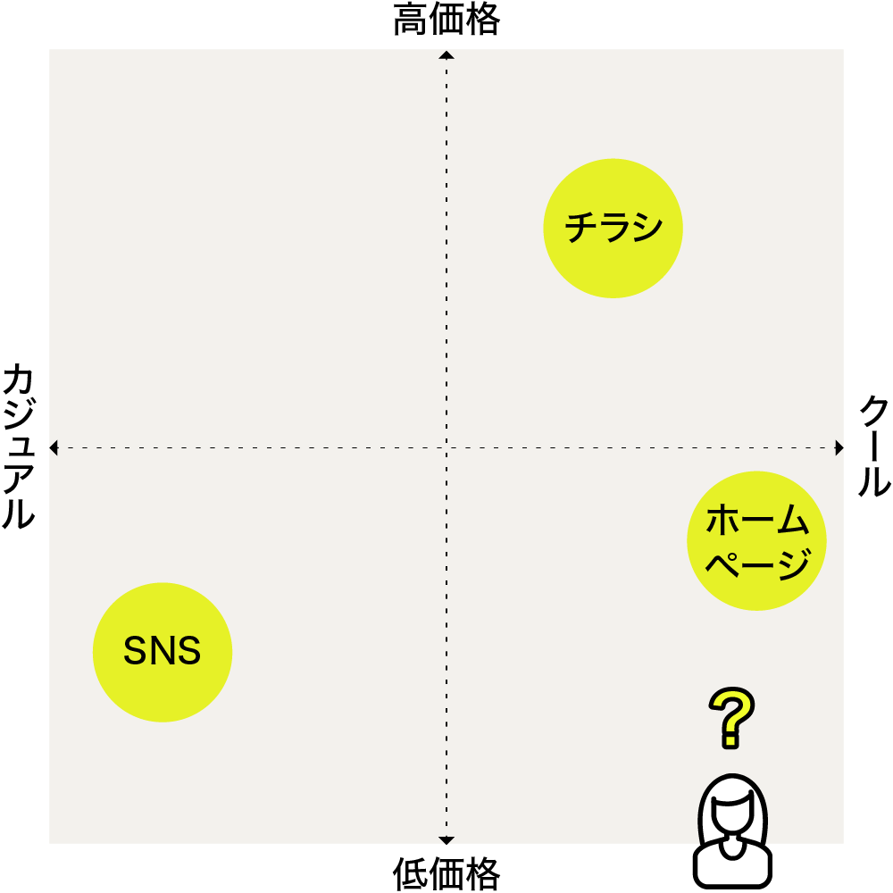 ポジショニングマップイメージ