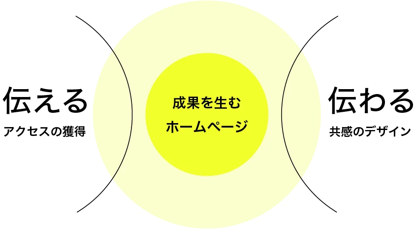SEOとは?解説イメージ