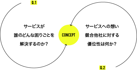 SEOとは？解説イメージ